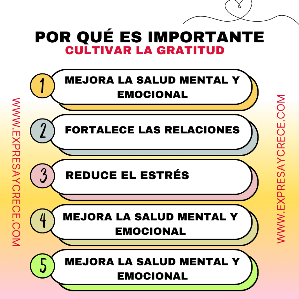 Cómo cultivar la Gratitud: Un Camino hacia la Felicidad - Expresa y Crece