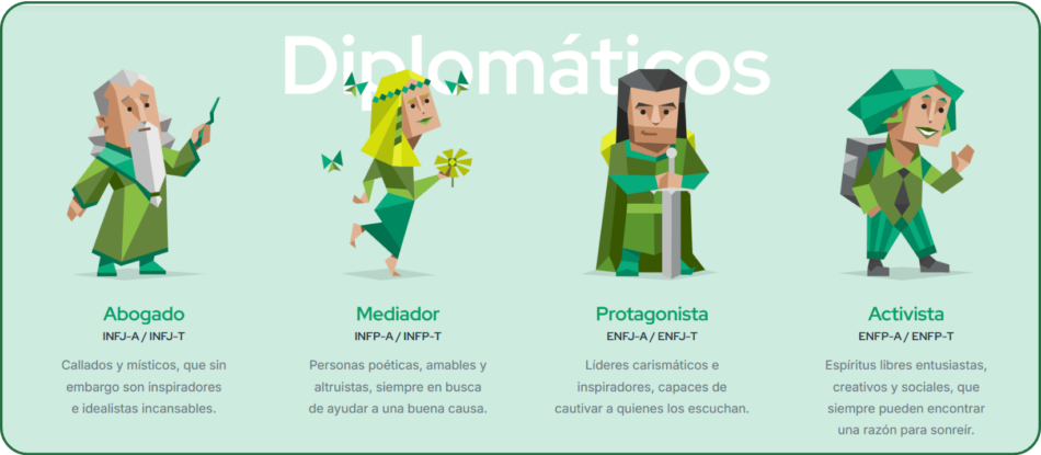 test de personalidades